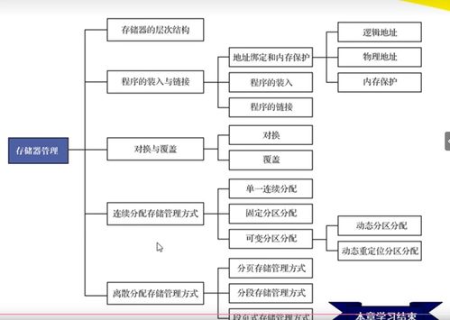 計算機(jī)操作系統(tǒng)慕課版第五章 存儲器管理學(xué)習(xí)筆記