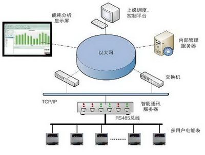 用的*多的電能管理系統(tǒng)價格與廠家信息 - 中國供應(yīng)商計算機(jī)系統(tǒng)服務(wù)