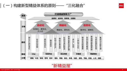 60張PPT深度解析 計(jì)算機(jī)系統(tǒng)服務(wù)如何驅(qū)動(dòng)精益體系下的智能工廠建設(shè)